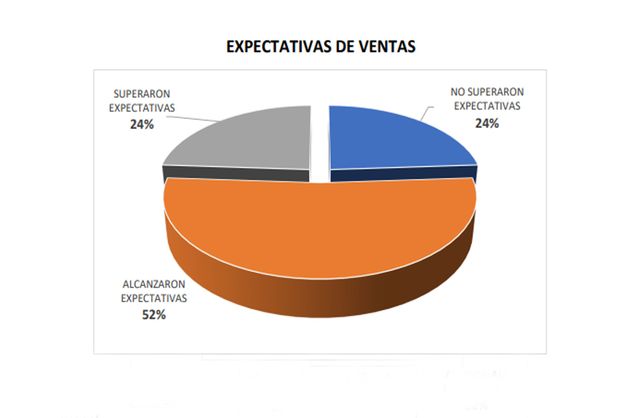 Centro Comercial. Pese al gran movimiento de gente en la peatonal y avenidas comerciales