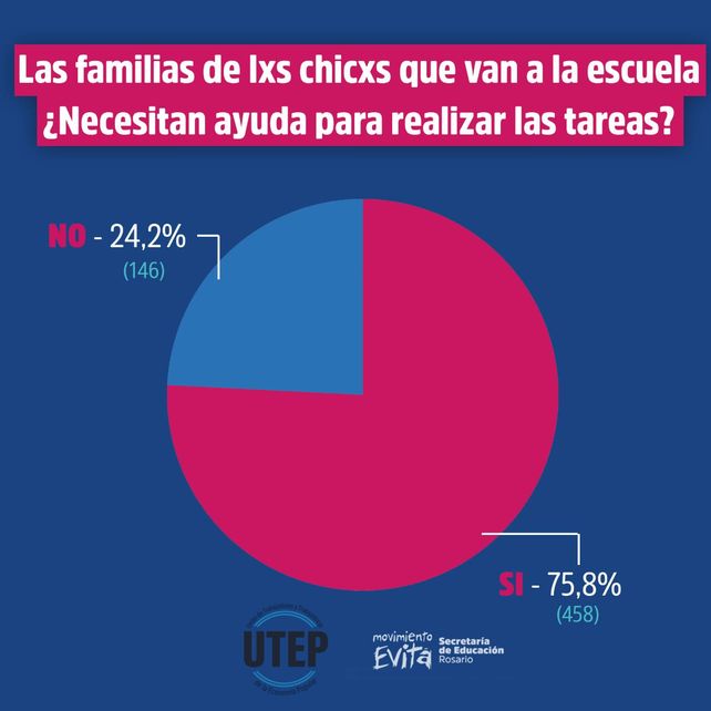 La falta de cupo, una dificultad en los barrios populares