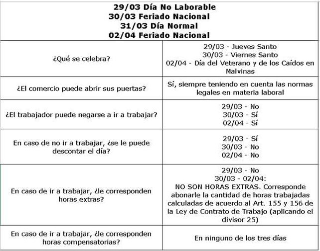 ¿Cuándo abren los comercios este fin de semana largo?