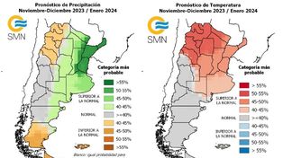 Clima y agro: El verano pide pista
