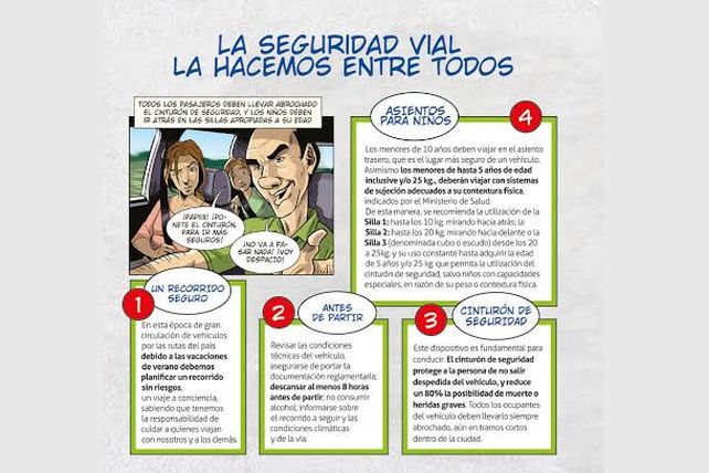 ¿Te vas de vacaciones en familia?, qué hacer para viajar seguro