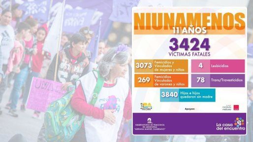 Ni Una Menos: 3.424 víctimas fatales de violencia de género en Argentina