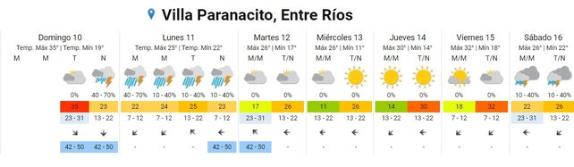 Entre Ríos: SMN alerta sobre tormentas con ráfagas