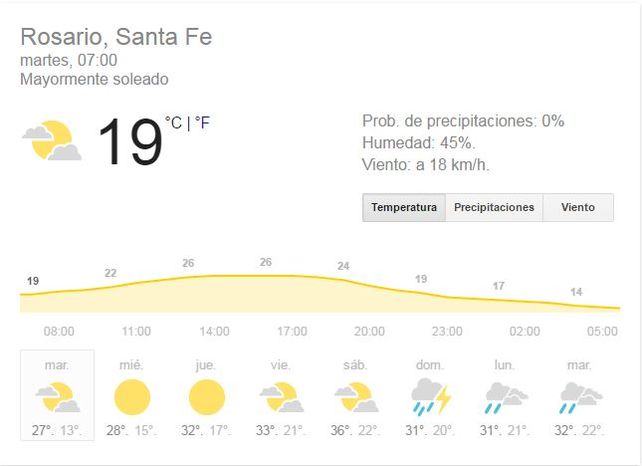 El calor dará una tregua, pero hay probabilidad de lluvias y tormentas aisladas