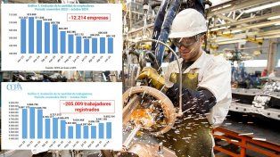 CEPA analizó la dinámica laboral y empresarial en el período noviembre de 2023 a octubre de 2024 en los primeros once meses de gestión de Javier Milei