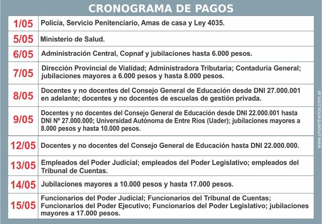 Comienza este viernes el pago de los haberes a la Administración ...