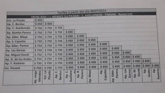 Tren Paraná - Colonia Avellaneda: confirmaron los nuevos valores del boleto