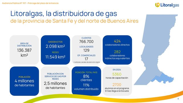 Litoral Gas solicitó la prórroga de la licencia como distribuidora