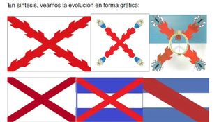 Evolución. Desde la bandera de Borgoña hasta la bandera Federal de hoy, según la hipótesis del historiador uruguayo Alberto Umpiérrez.