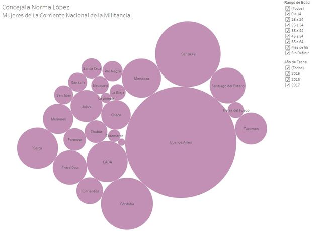 Un mapa interactivo muestra el aumento de femicidios en Rosario y todo el país