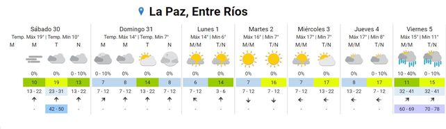Se esperan lluvias aisladas