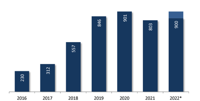 Exportaciones de carne: pese al balance positivo del 2022, preocupa la caída de los últimos meses
