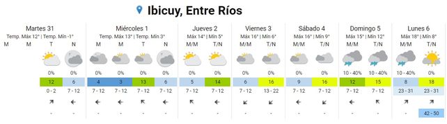 SMN: hasta cuándo sigue el frío y cuándo llega la lluvia