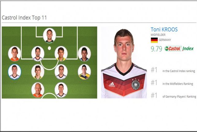 La Fifa eligió a su equipo ideal y no figura el Balón de Oro