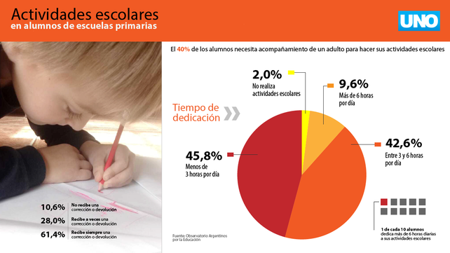 Informe realizado por el Observatorio Argentinos por la&nbsp;Educación