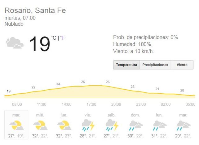 Pronóstico de lluvia y cielo gris, ideal para buscar refugio en el Día de los Enamorados