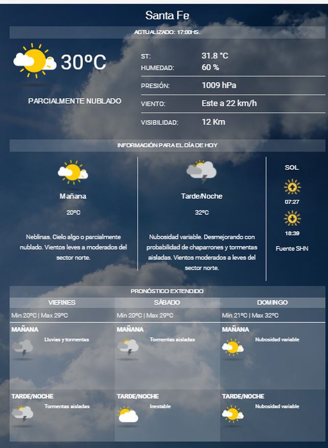 Se renovó el alerta meteorológico para Santa Fe