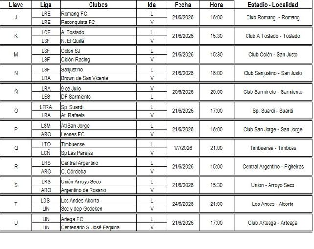 Copa Santa Fe: los clubes de la Primera C salen a jugar el torneo provincial de visitante