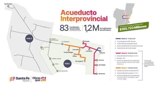 Diez ofertas técnicas para construir un nuevo tramo del Acueducto Biprovincial Santa Fe-Córdoba