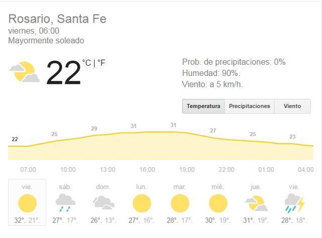 El viernes se presenta con buen tiempo, pero con anuncios de lluvia para el sábado