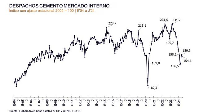 Según datos