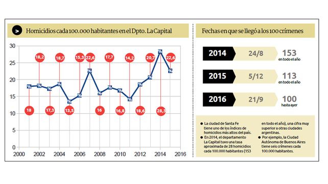 Radiografía del crimen Radiografía del crimen