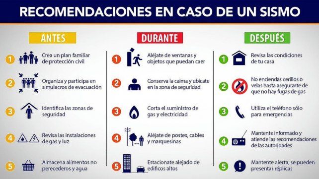 Las Imagenes Del Sismo Que Hizo Temblar San Juan