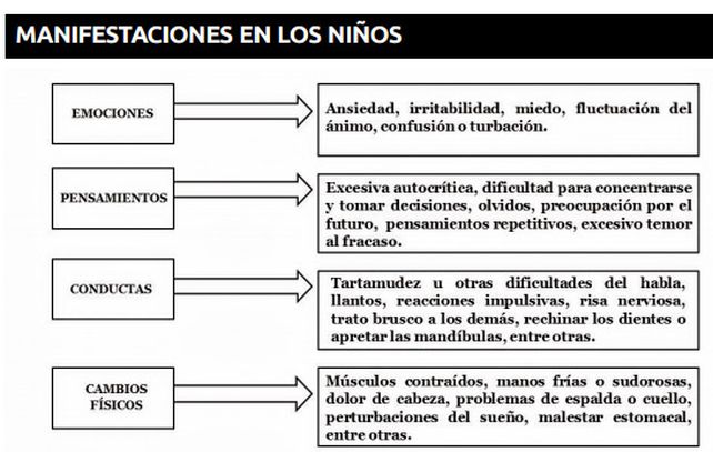 Los síntomas del estrés en los niños, sus causas y consecuencias