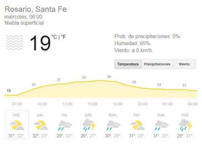 Buen tiempo para hoy aunque las lluvias vuelven mañana y continúan durante 10 días