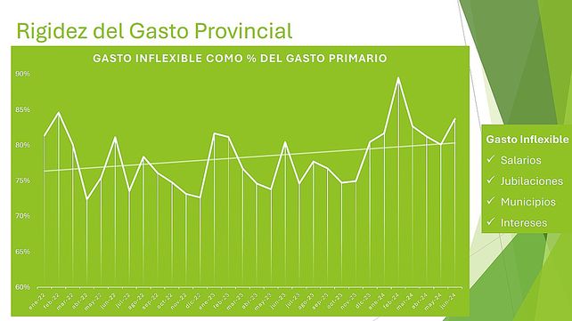 Entre Ríos: el gobierno difundió el escenario fiscal 2024