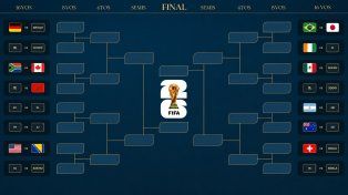 Los 16avos de final Mundial 2026