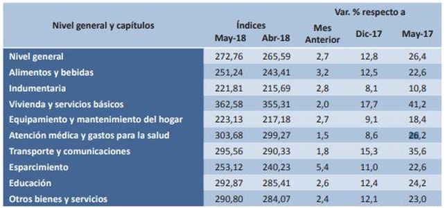 Por cláusula gatillo, los empleados públicos en Santa Fe tendrán un aumento del 3,8%