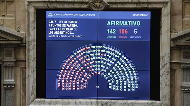 El oficialismo de LLA contó con el apoyo del bloque PRO