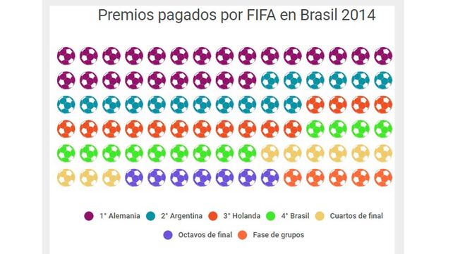 ¿Cuáles serán las millonarias pérdidas para la AFA si Argentina no clasifica a Rusia 2018?