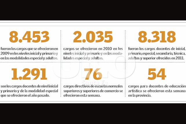 Concursos y cargos: acceso a la estabilidad laboral para más de 2.500 docentes