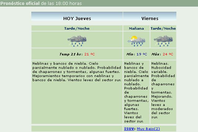 Continúa el alerta meteorológico para el norte y centro de Santa Fe