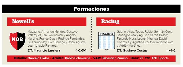 Newells quiere tocar la quinta sinfonía ante Racing en el Coloso