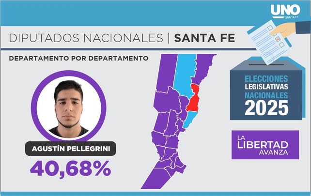 La provincia se tiñó de violeta: La Libertad Avanza ganó en 16 de los 19 departamentos de Santa Fe La provincia se tiñó de violeta: La Libertad Avanza ganó en 16 de los 19 departamentos de Santa Fe