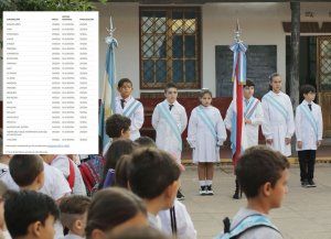 Calendario escolar: definen ciclo lectivo 2024 en el país