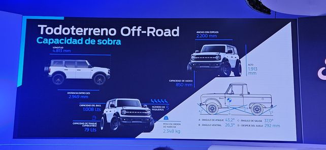 Ford Argentina apostó por sacar a las calles un todoterreno que conjuga agresividad y estética.