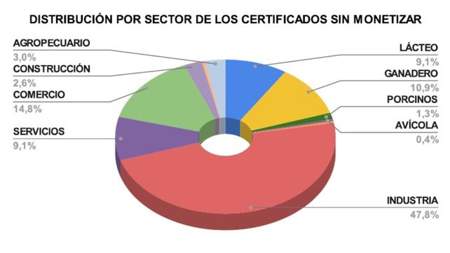 Santa Fe de Pie: la provincia aprobó créditos por casi $ 18 mil millones para la producción