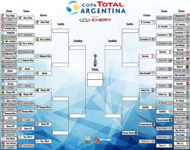 Así quedó el cuadro de la Copa Argentina