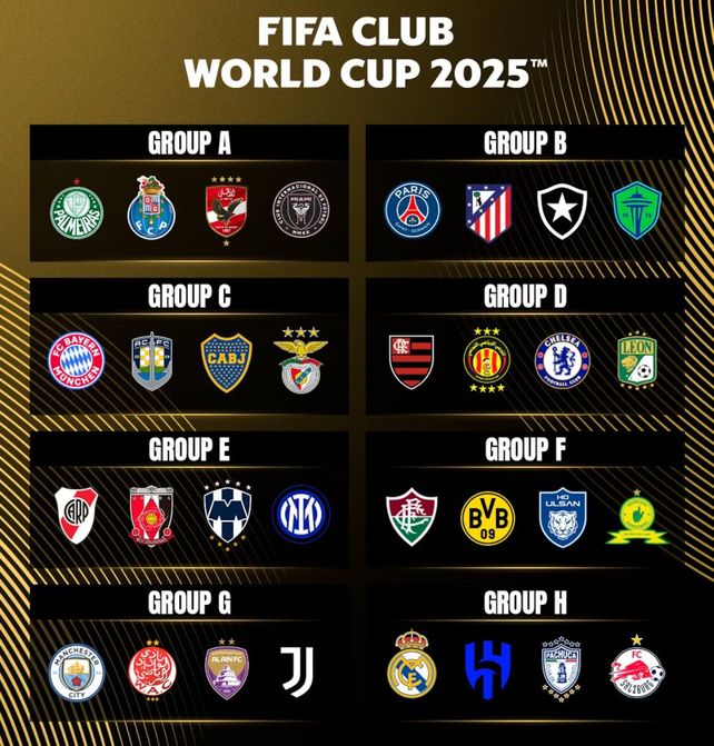 Mundial de Clubes: la distribución de los premios en el torneo de los mil millones