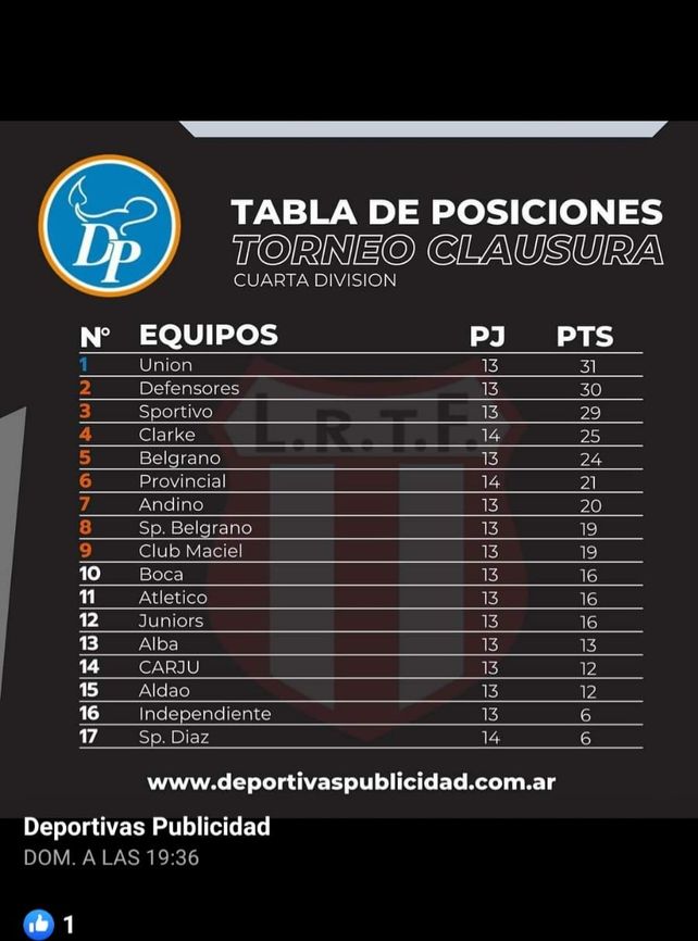 Cancha de la inclusión en Clarke: Marquitos Chaves debutó con la camiseta de Unión