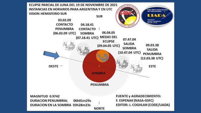Se viene un nuevo eclipse de Luna, el último del año Se viene un nuevo eclipse de Luna, el último del año