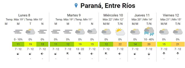 Semana con neblinas y lluvia de un día