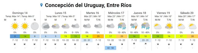 Los campos entrerrianos amanecieron con escarcha: ¿Cómo sigue el tiempo en Entre Ríos?