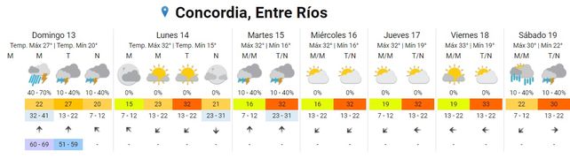 Tormentas: Entre Ríos continúa en alerta meteorológico