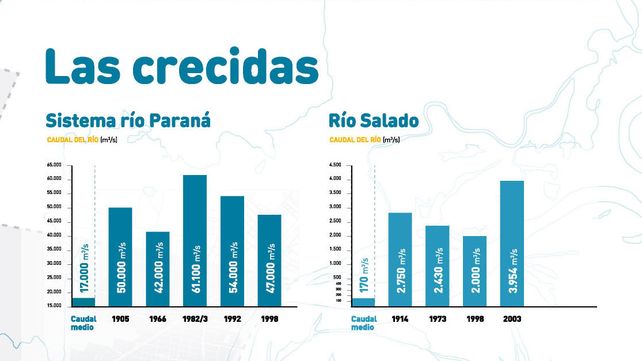 La ciudad, sus ríos y un cambio de enfoque