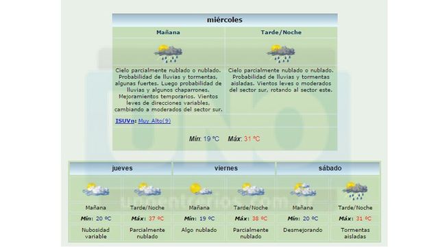 Jornada con chaparrones y tormentas y una máxima de 31 grados